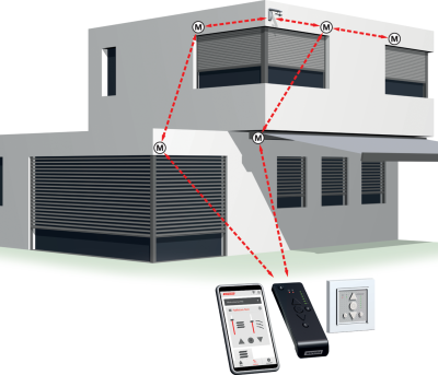WMS Funksystem